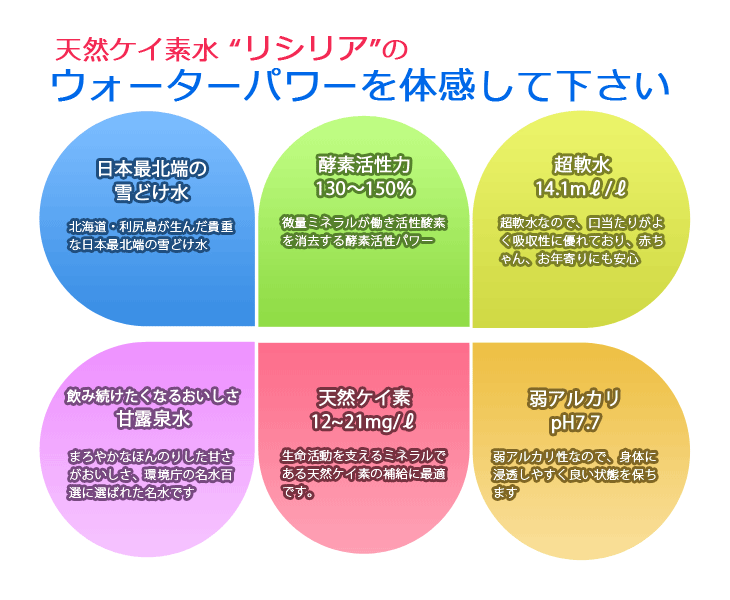 リシリア6つの天然パワー